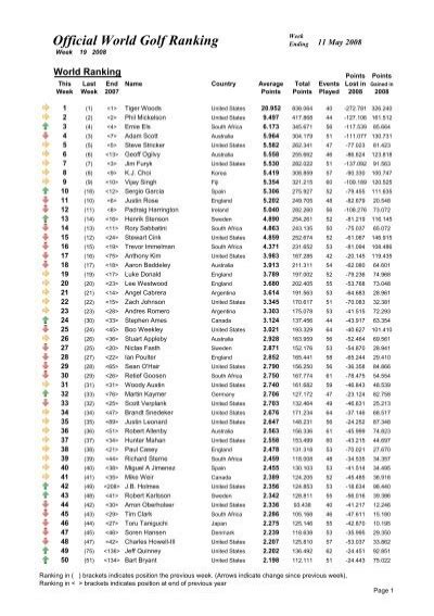 women's official world golf rankings